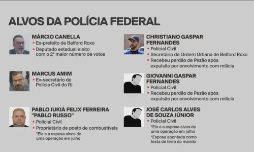 PF INVESTIGA POLICIAIS SUSPEITOS DE DAR CALOTE EM VENDEDORES DE POSTOS E FAZER AMEAÇAS