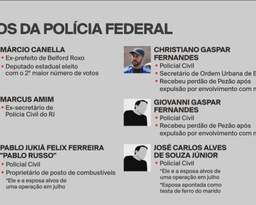 PF INVESTIGA POLICIAIS SUSPEITOS DE DAR CALOTE EM VENDEDORES DE POSTOS E FAZER AMEAÇAS
